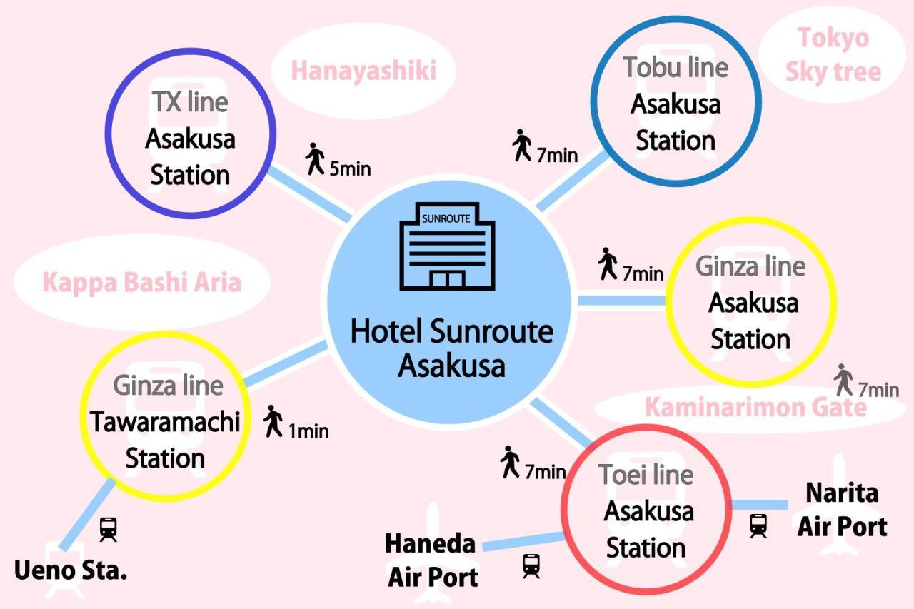 Hotel Sunroute Asakusa Токио Экстерьер фото